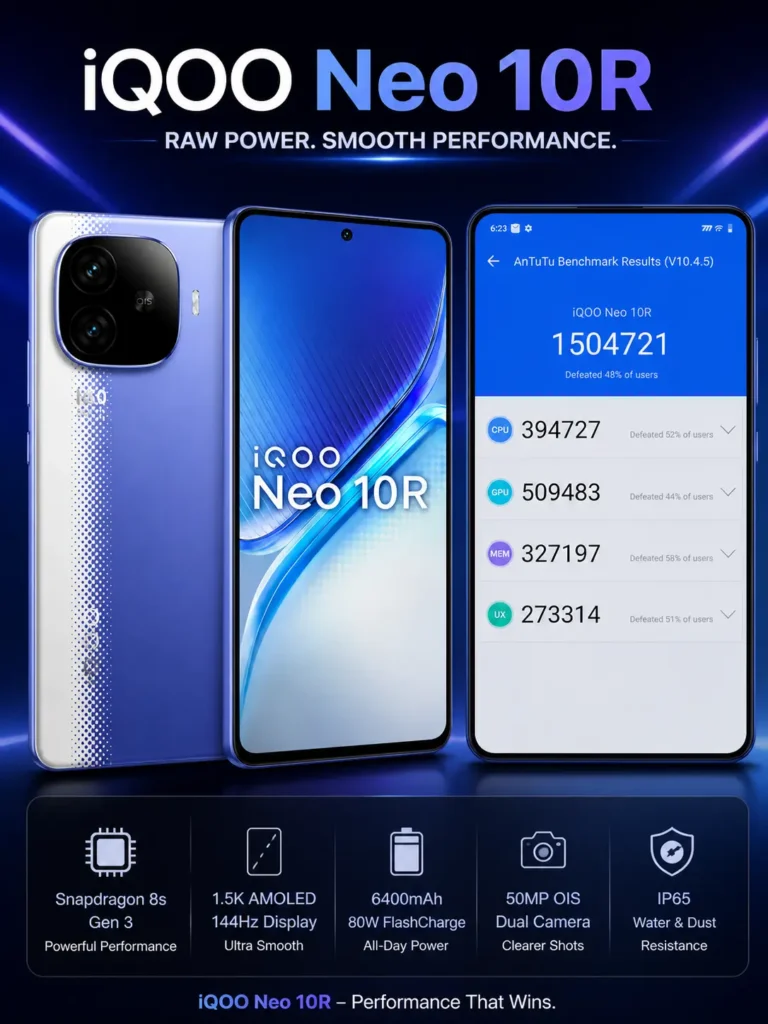 iQOO Neo 10R