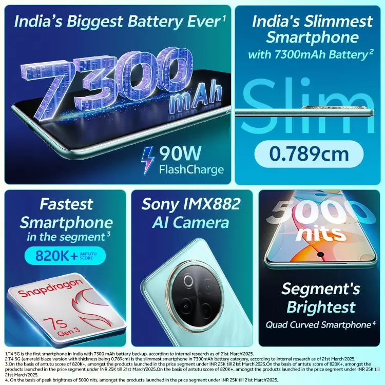 Vivo T4 5g 