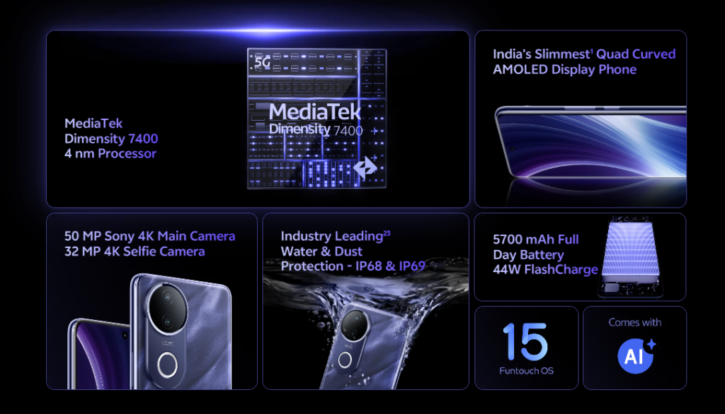 Vivo T4R Specs