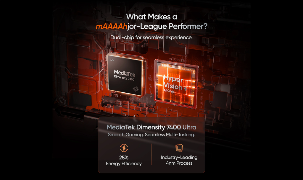 Realme P4 Power Performance Processor