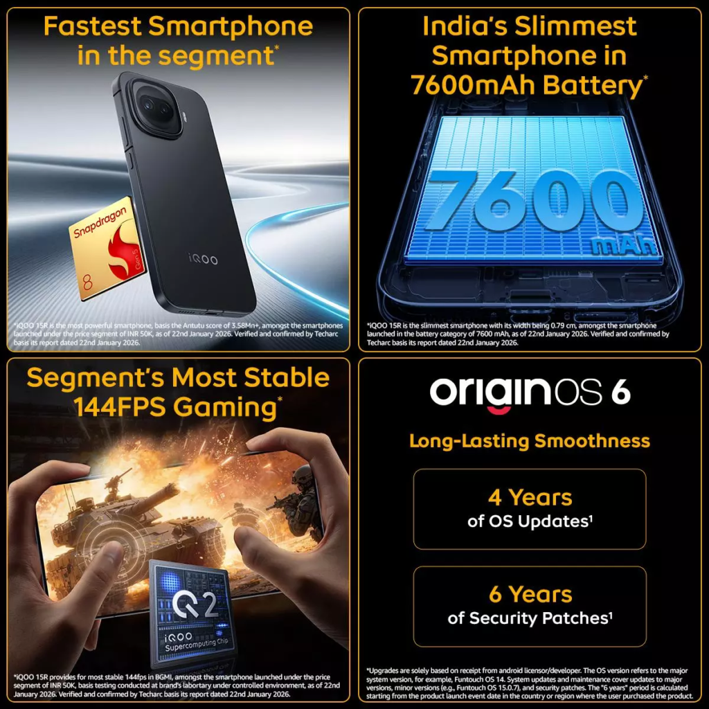 iQOO 15R price in inda