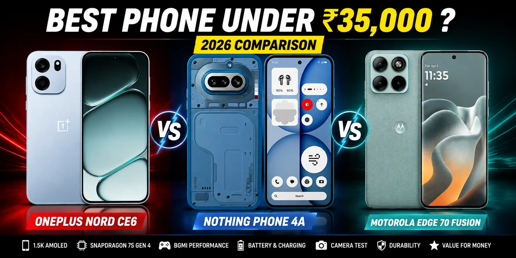 Nothing Phone 4a vs Motorola Edge 70 Fusion vs OnePlus Nord CE6 Best Smartphone Under ₹35,000 in 2026