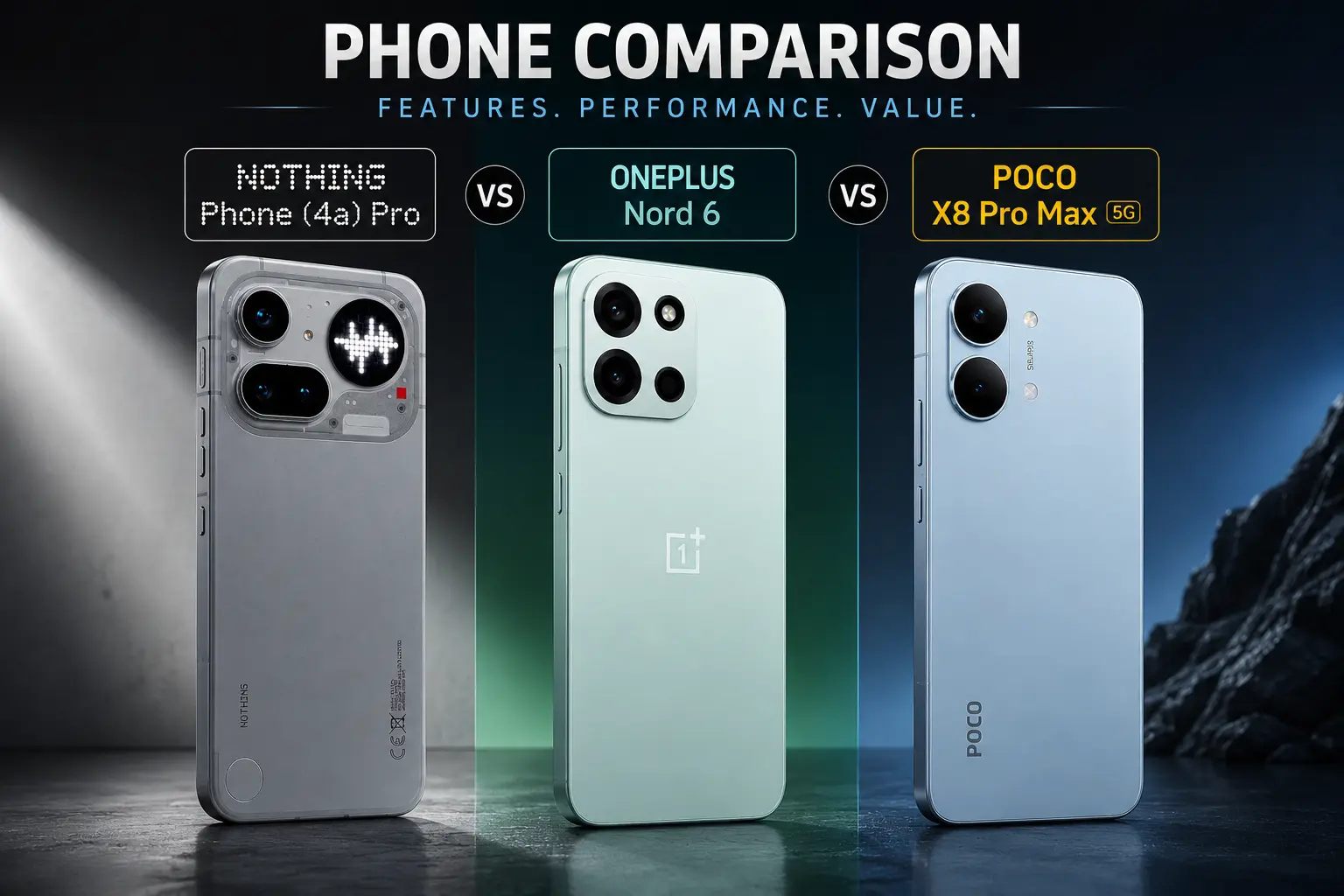 Best Phones Under ₹40,000 in 2026 – Nord 6 vs POCO X8 Pro Max vs Nothing Phone 4a Pro