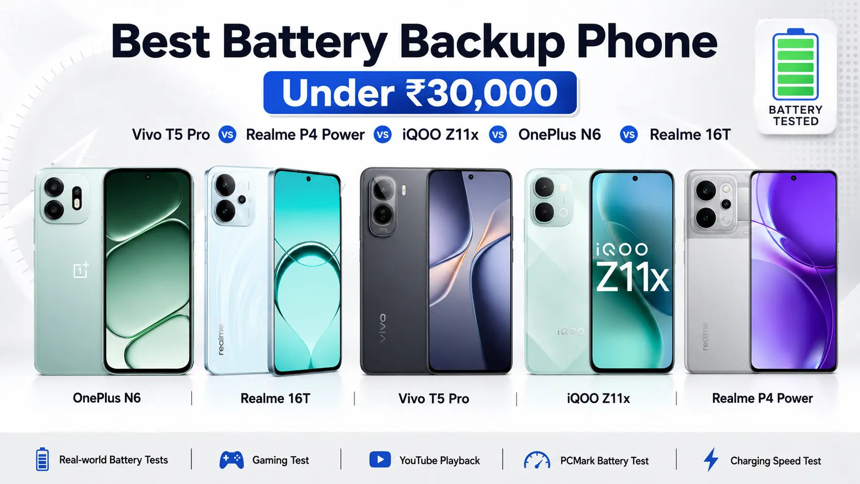 Best Battery Backup Phone Under ₹30,000